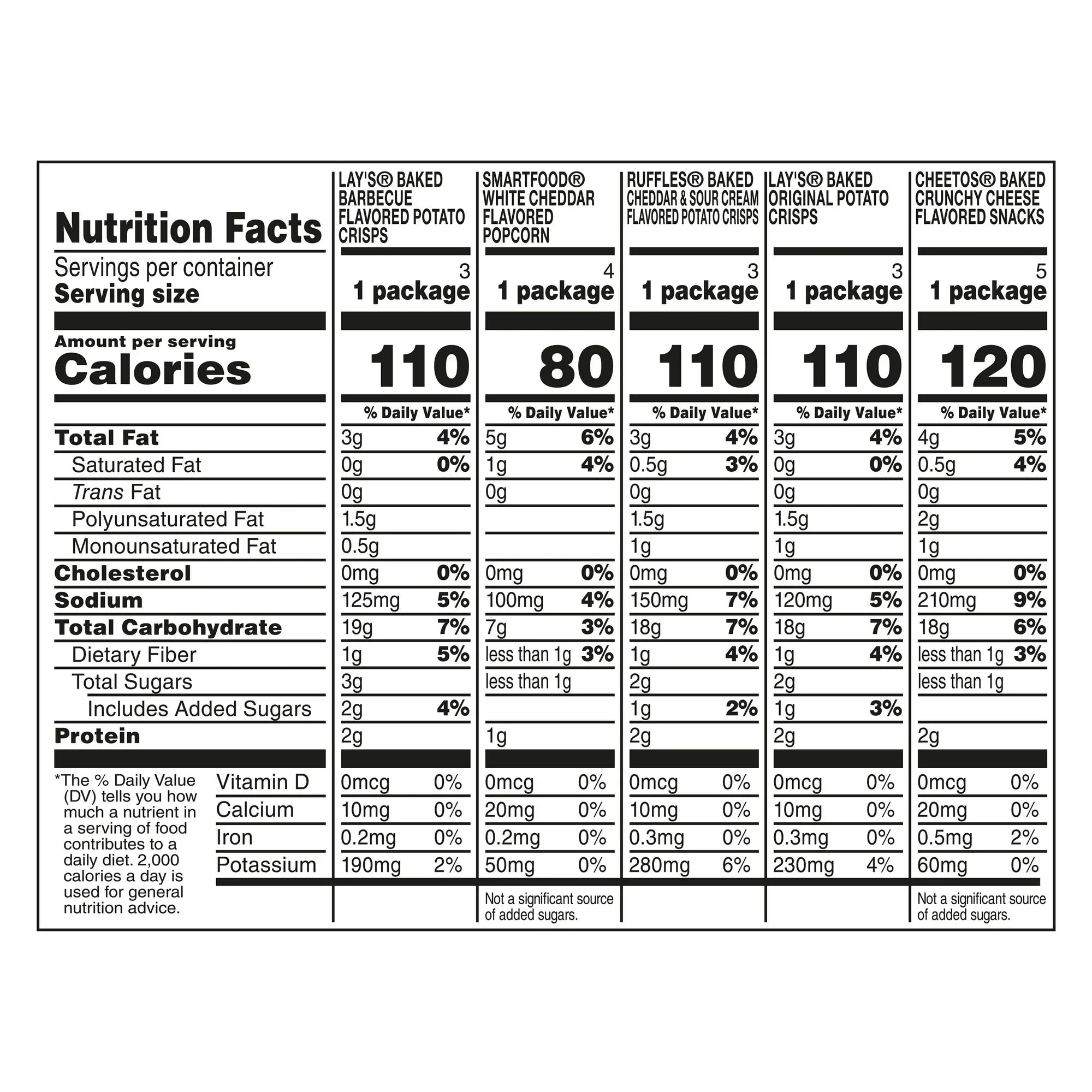 Frito-Lay Baked and Popped Mix Variety pack Snack Chips, 18 Count Multipack
