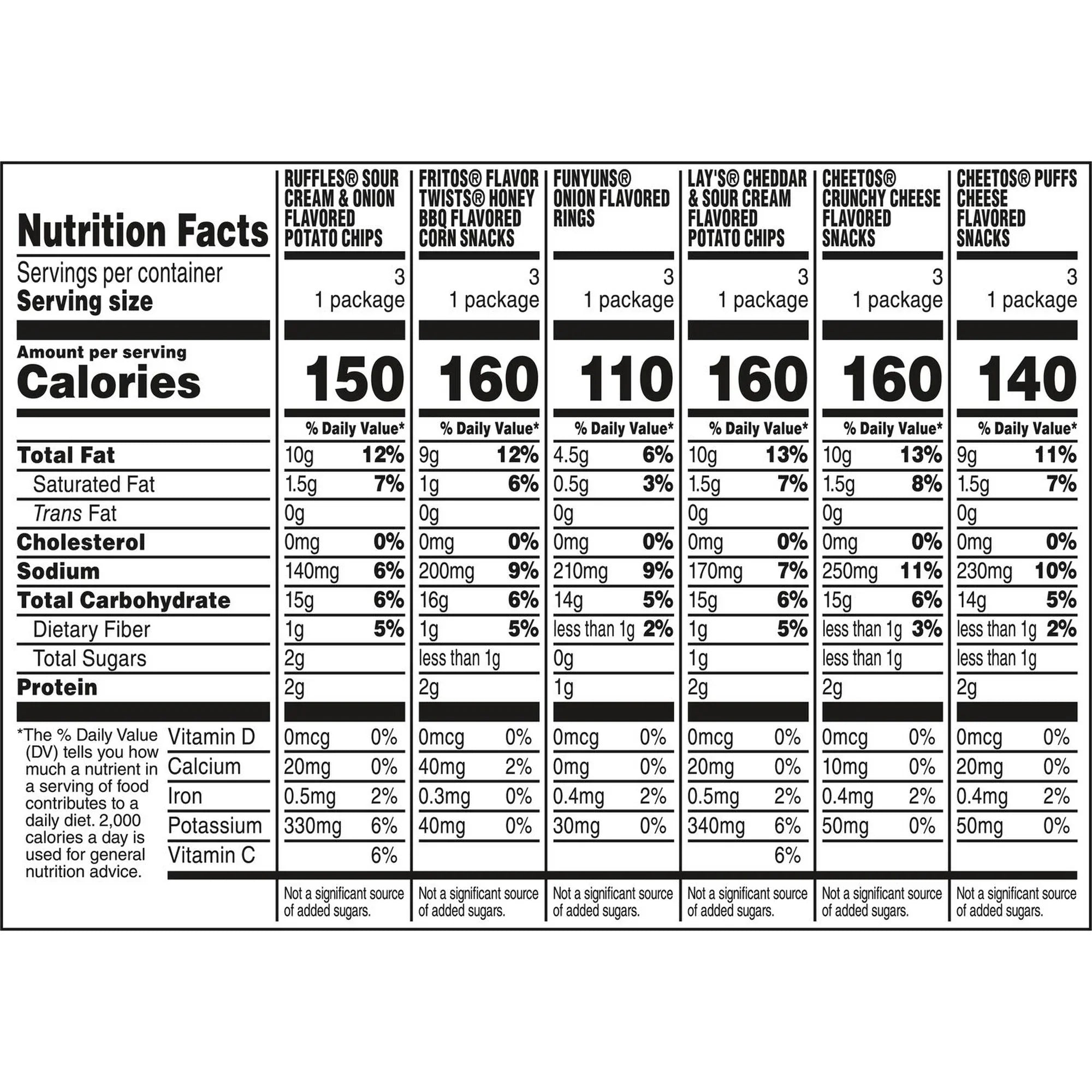 Frito-Lay Family Fun Mix Variety Pack Snack Chips, 18 Count Multipack
