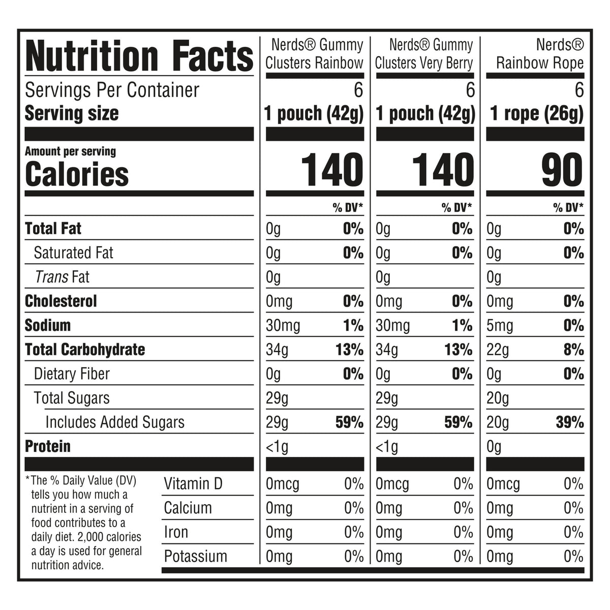 NERDS Gummy Clusters & Rope Candy Variety Pack 23.52 oz